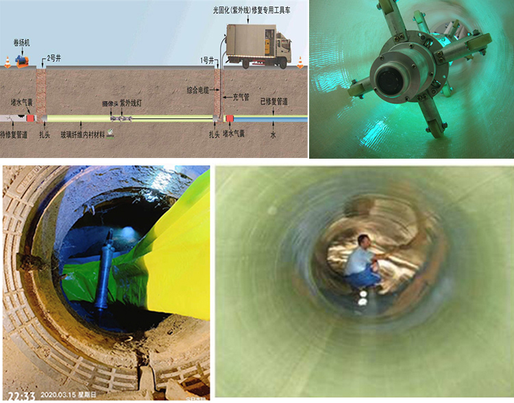 寻乌UV-CIPP内衬修复