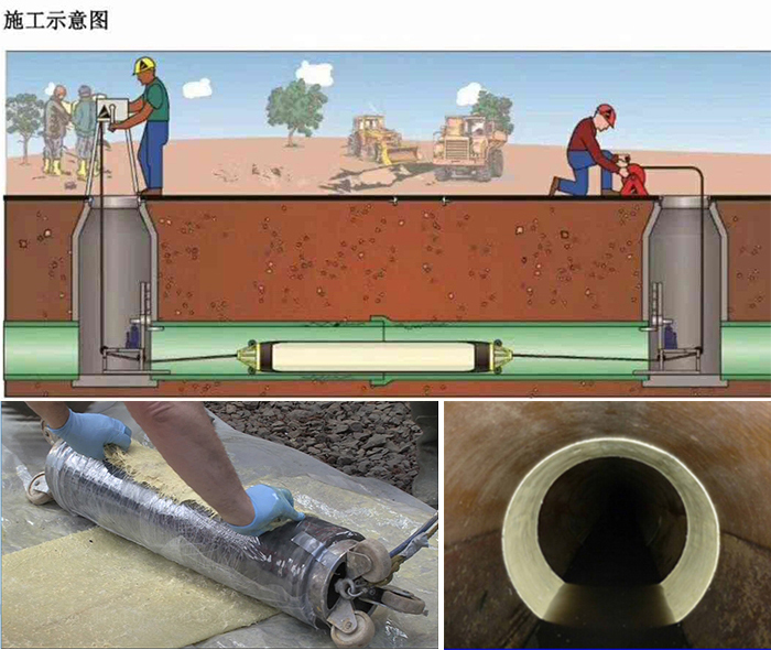 寻乌管道局部点状修复